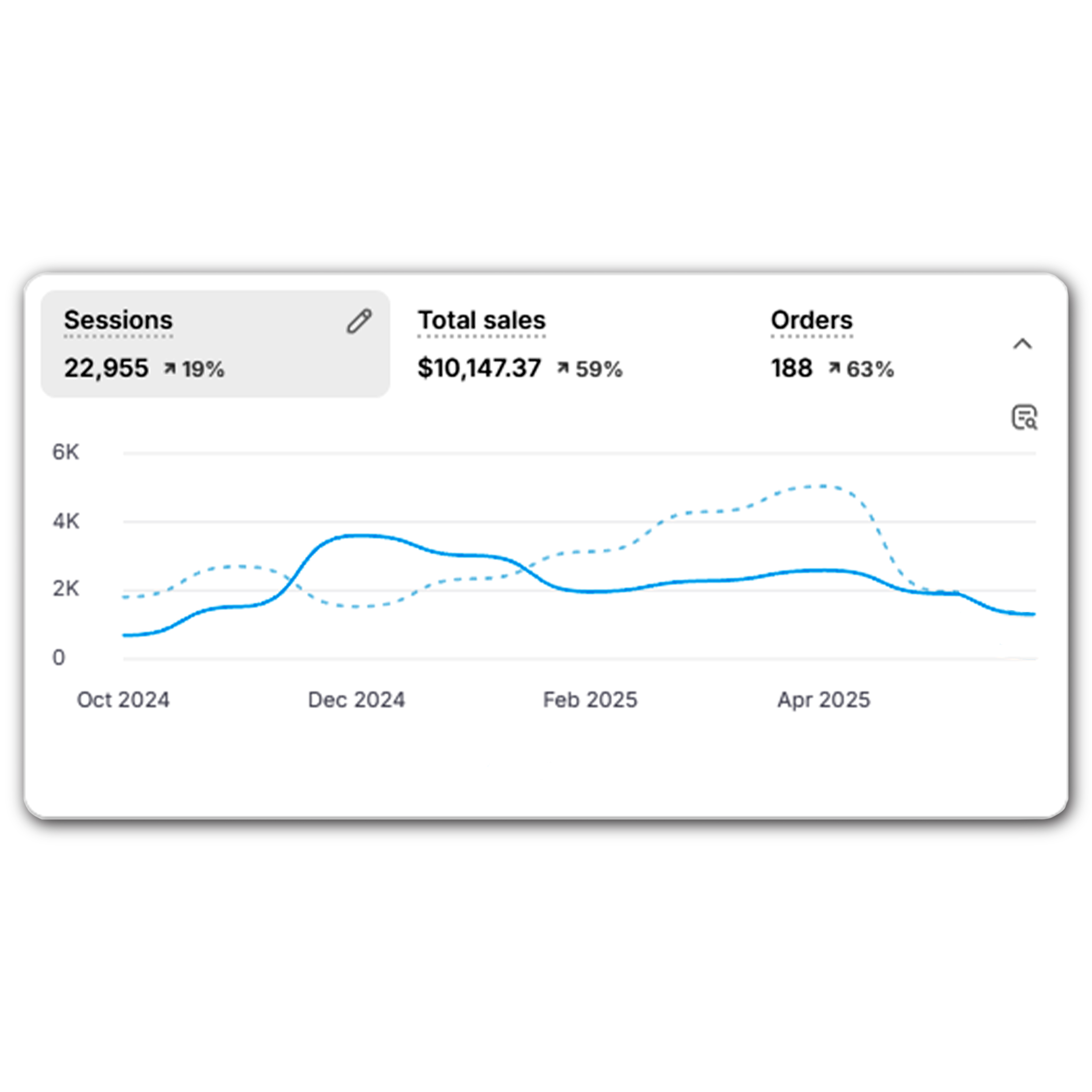 SiZR analytics dashboard showing growth